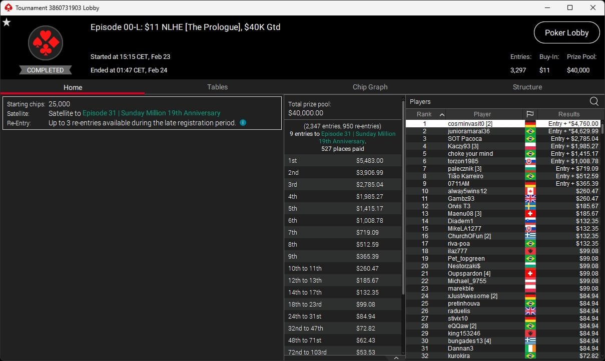 Ein Mann sitzt an einem Pokertisch und betrachtet seine Pokerkarten. Im Hintergrund sind weitere Spieler und Chips zu sehen.