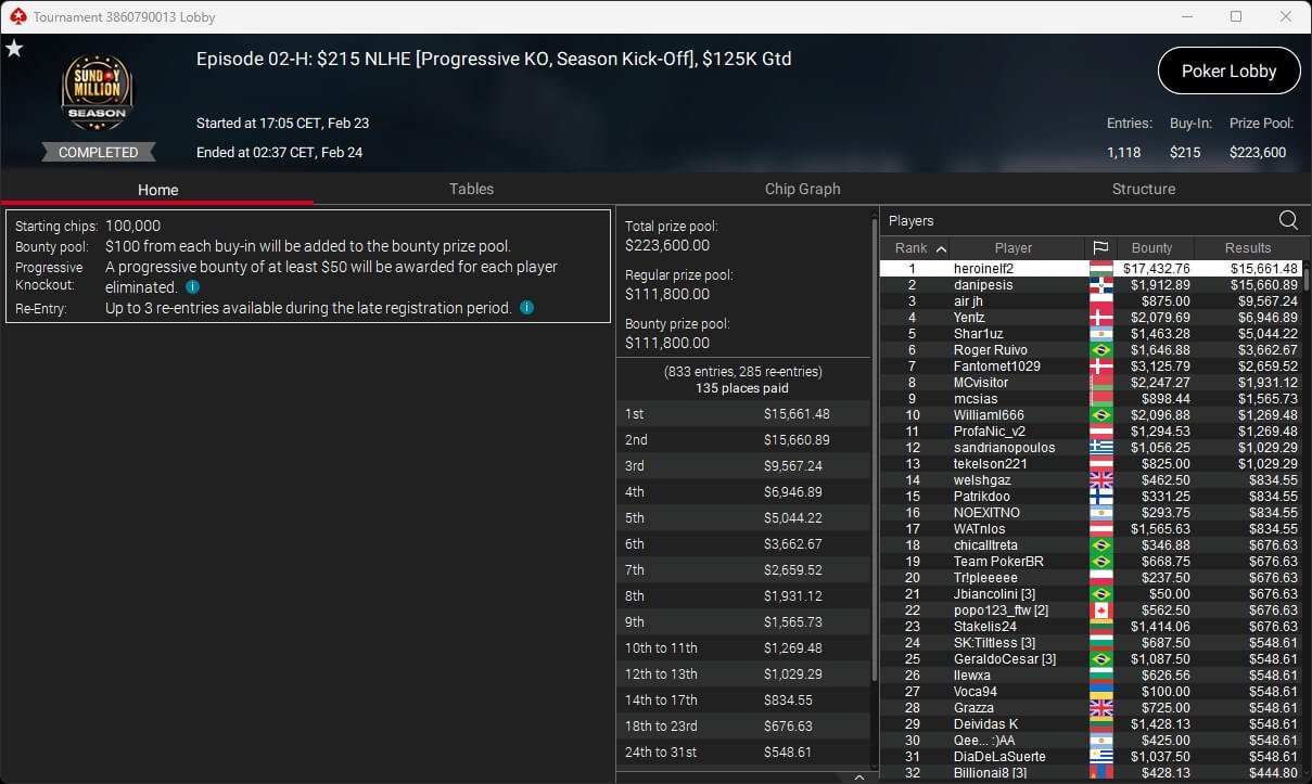 Ein Mann sitzt an einem Pokertisch und hält seine Karten in der Hand, während er konzentriert auf seine Gegner schaut. Im Hintergrund sind Chips und Getränke zu sehen.