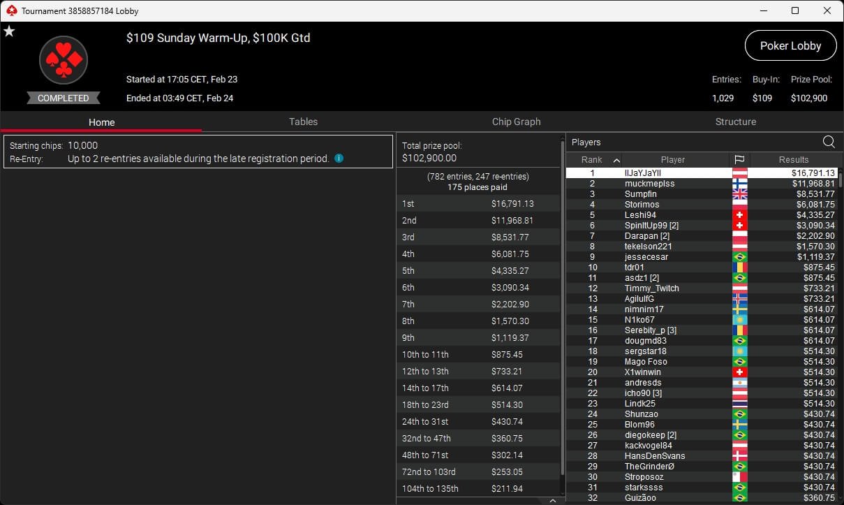 Ein professioneller Pokerspieler mit Sonnenbrille und Kopfhörern konzentriert sich auf sein Spiel während er Karten hält.