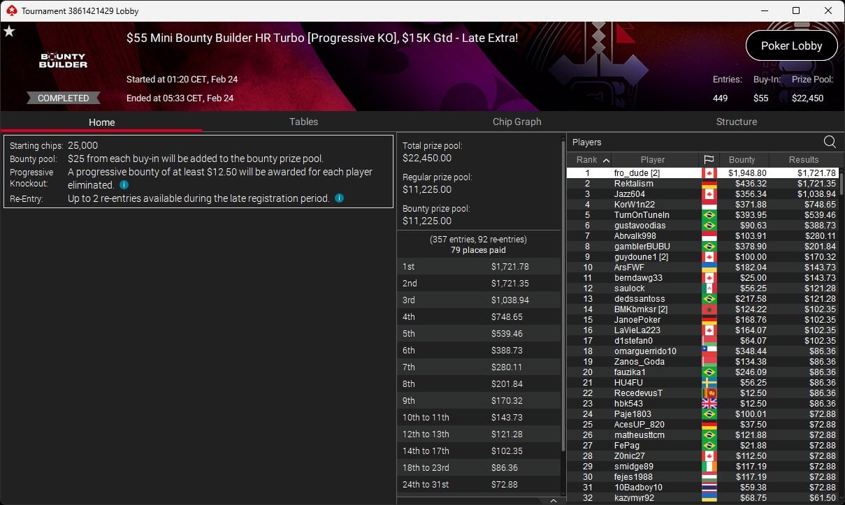 Ein Mann und eine Frau sitzen an einem Pokertisch und spielen eine Partie Poker. Der Mann hat eine Hand mit Spielkarten in der Hand, während die Frau konzentriert auf ihre Karten schaut. Im Hintergrund