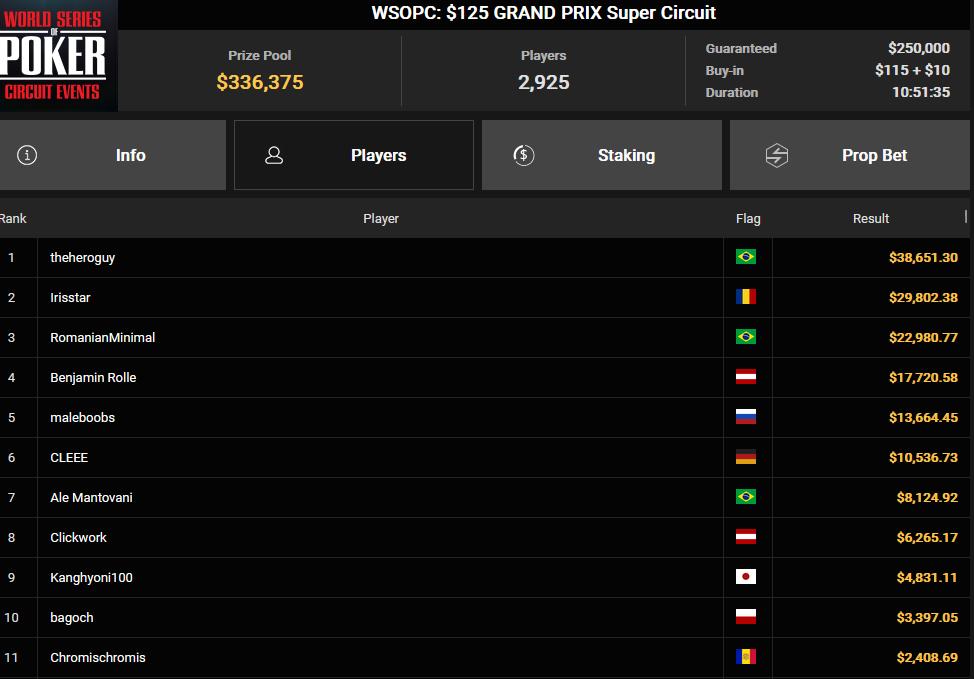 Ein Screenshot von PokerCraft, der die abgeschlossenen Turniere in einer Liste zeigt.