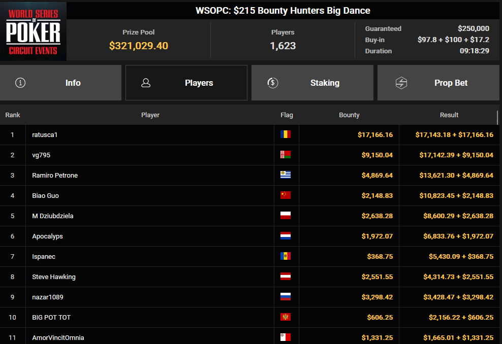 Ein Screenshot einer Poker-Software namens PokerCraft, der abgeschlossene Turniere anzeigt.