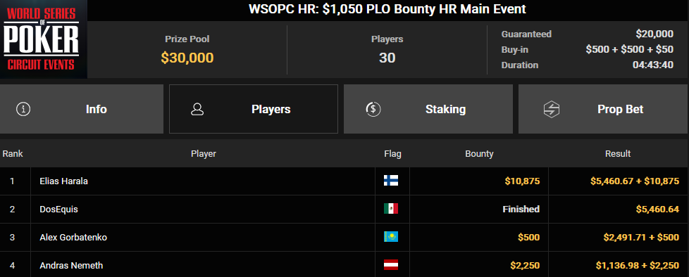 Ein Screenshot des PokerCraft-Abgeschlossenen-Turniere-Dashboard in Mozilla Firefox, das verschiedene Statistiken und Grafiken zu abgeschlossenen Pokerturnieren anzeigt.