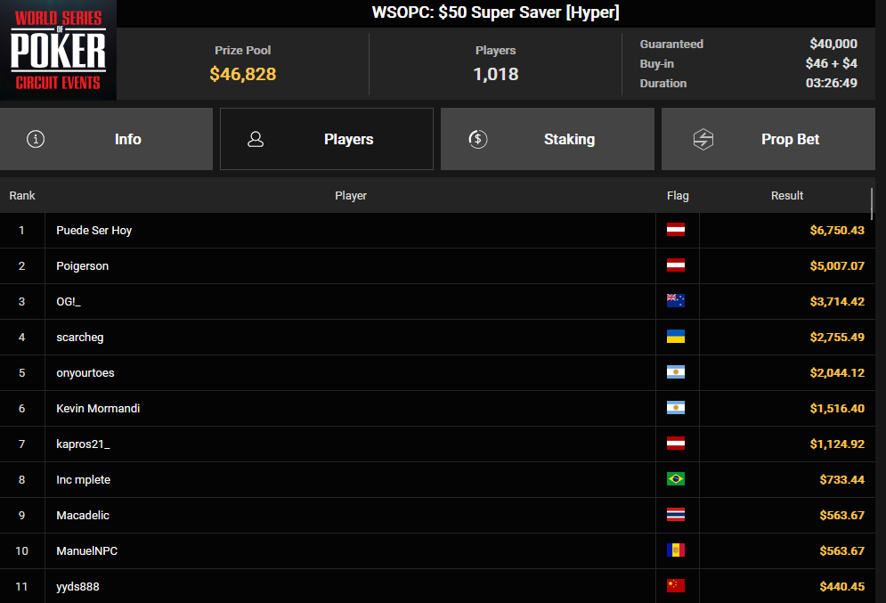 Ein Screenshot von der PokerCraft-Seite, die abgeschlossene Turniere anzeigt, dargestellt im Mozilla Firefox-Browser.