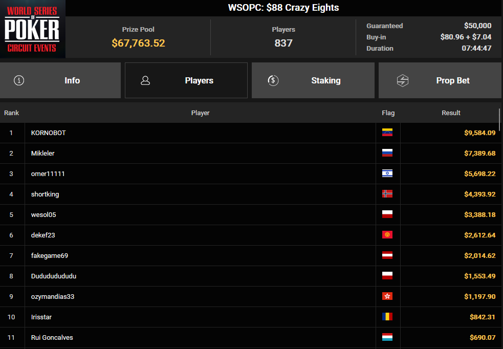 Ein Screenshot von PokerCraft, der die abgeschlossenen Turniere in Mozilla Firefox zeigt.