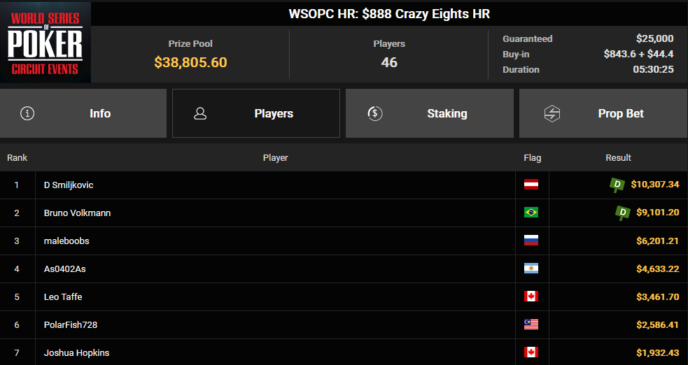 Ein Screenshot von PokerCraft, der abgeschlossene Turniere zeigt, dargestellt in Mozilla Firefox.