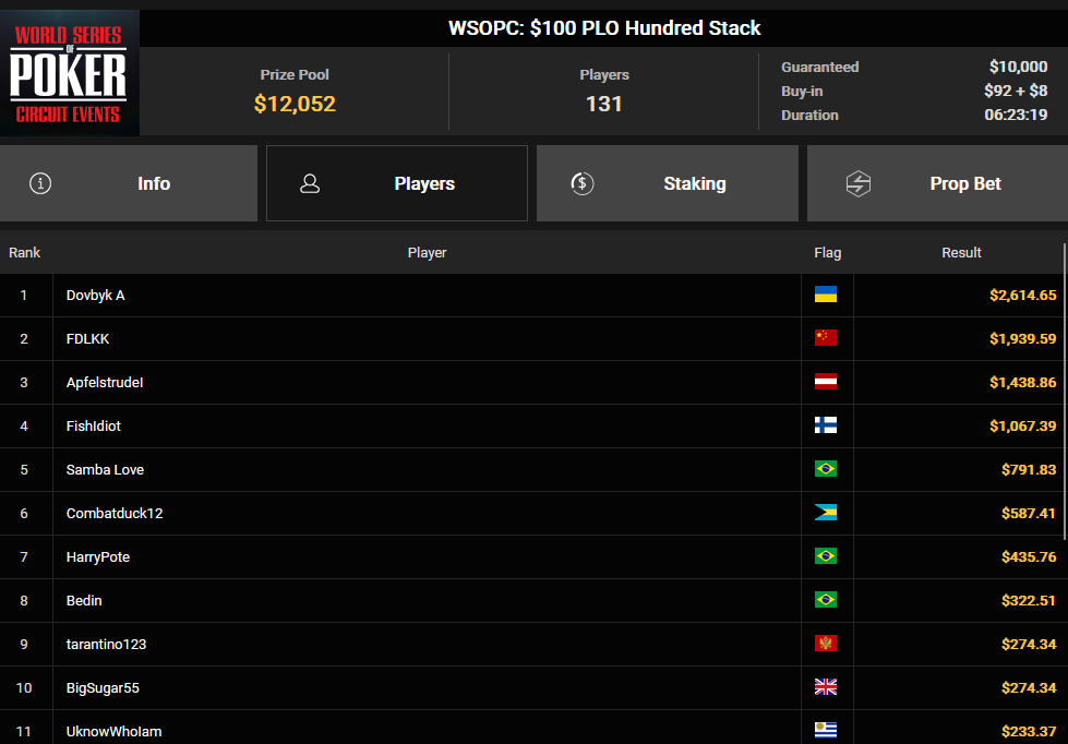 Ein Screenshot von PokerCraft, der abgeschlossene Turniere in Mozilla Firefox zeigt.