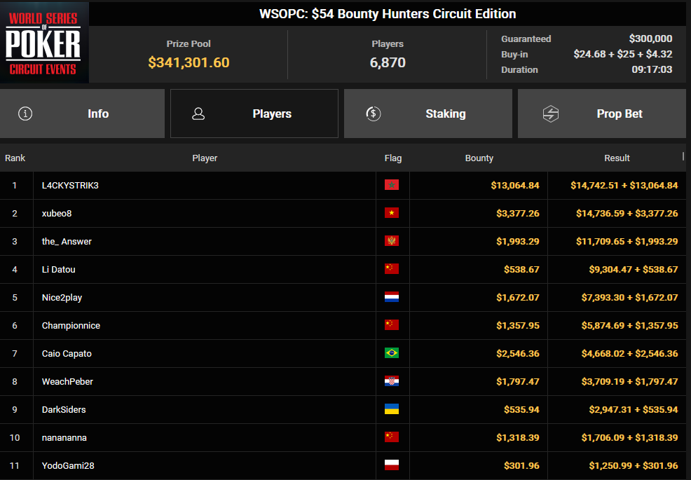 Ein Screenshot von PokerCraft, der abgeschlossene Turniere zeigt, in einem Mozilla Firefox-Browserfenster.