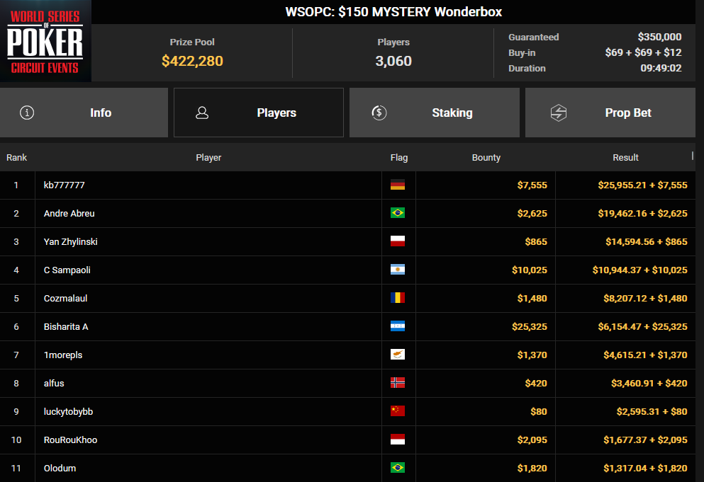 Ein Screenshot von PokerCraft, der abgeschlossene Turniere anzeigt, dargestellt in einem Webbrowser-Fenster.