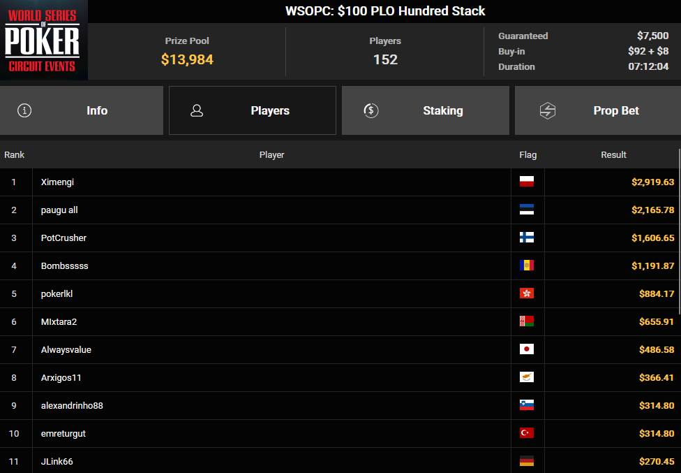 Ein Screenshot von PokerCraft, der abgeschlossene Turniere zeigt, wird in Mozilla Firefox angezeigt.