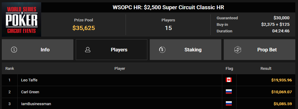 Ein Screenshot der PokerCraft-Abgeschlossenen Turniere-Seite in Mozilla Firefox, zeigt Statistiken und Details zu vergangenen Pokerturnieren.