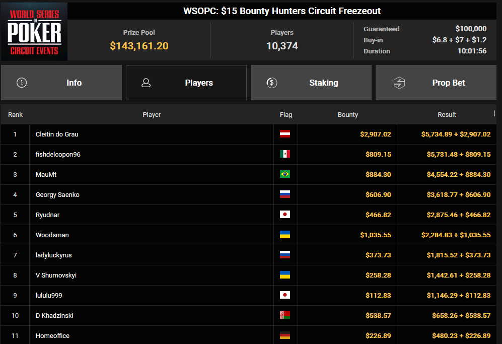 Ein Screenshot von PokerCraft, der abgeschlossene Turniere zeigt, dargestellt in einem Mozilla Firefox-Browserfenster.