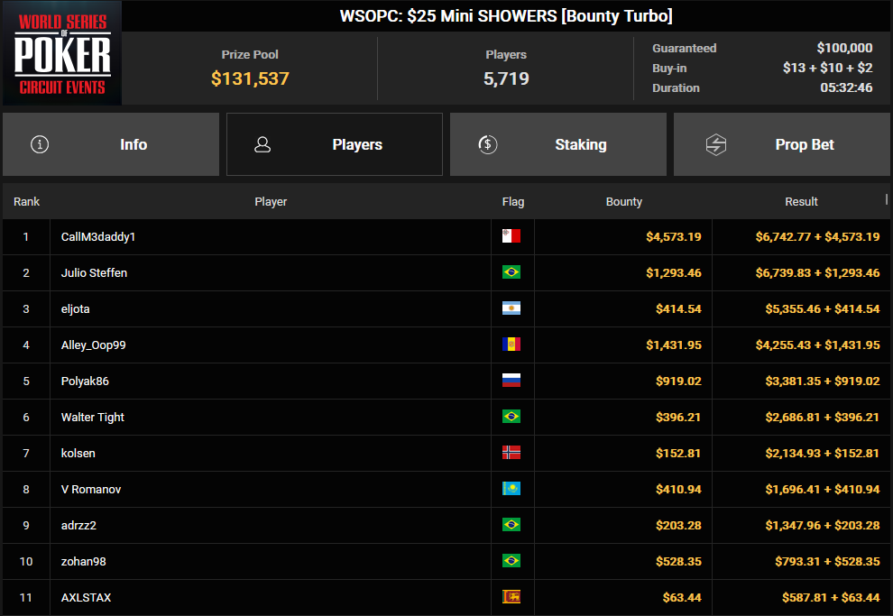 Ein Screenshot von der PokerCraft-Übersicht über abgeschlossene Turniere in Mozilla Firefox. Es zeigt eine Liste von abgeschlossenen Pokerturnieren mit verschiedenen Details wie Datum, Uhrzeit und Gewinnern.