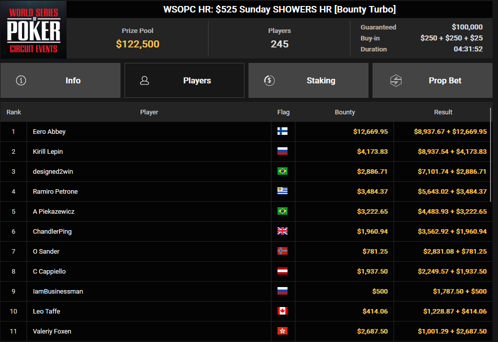 Ein Screenshot von der PokerCraft-Plattform, der abgeschlossene Turniere anzeigt.