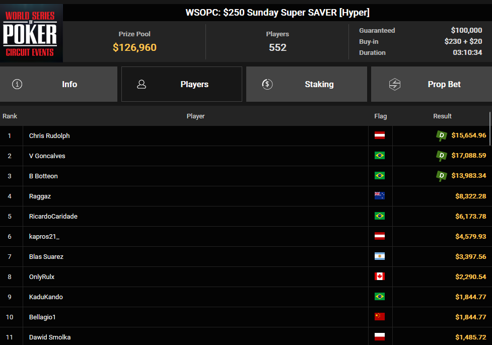 Ein Screenshot von PokerCraft, der die abgeschlossenen Turniere in Mozilla Firefox zeigt.