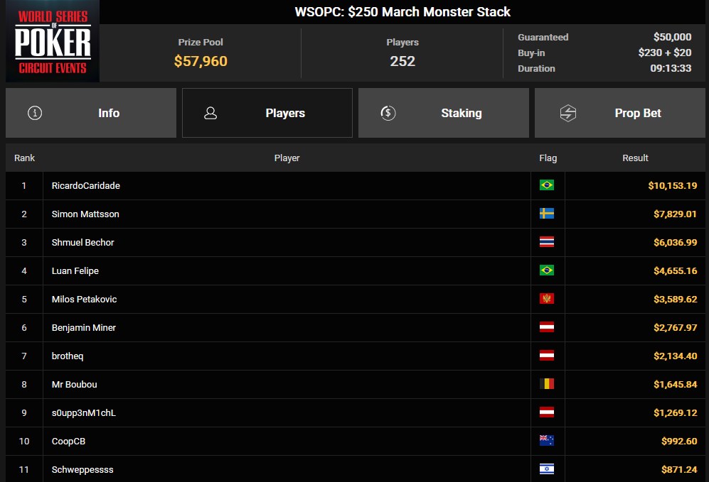 Ein Screenshot von PokerCraft mit abgeschlossenen Turnieren, angezeigt im Mozilla Firefox-Browser.