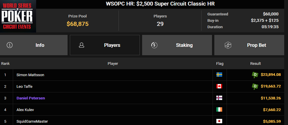 Ein Screenshot von der "PokerCraft" Ansicht, die abgeschlossene Turniere in Mozilla Firefox zeigt.