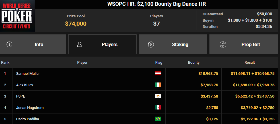 Ein Screenshot von PokerCraft, der abgeschlossene Turniere anzeigt, dargestellt in Mozilla Firefox.