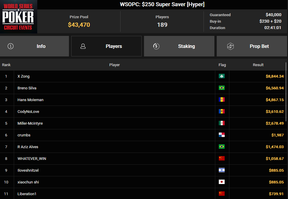 Ein Screenshot von PokerCraft, der abgeschlossene Turniere zeigt. Tabellen mit Spielernamen, Platzierungen und Gewinnen sind zu sehen, sowie Filter- und Suchoptionen oben auf der Seite.