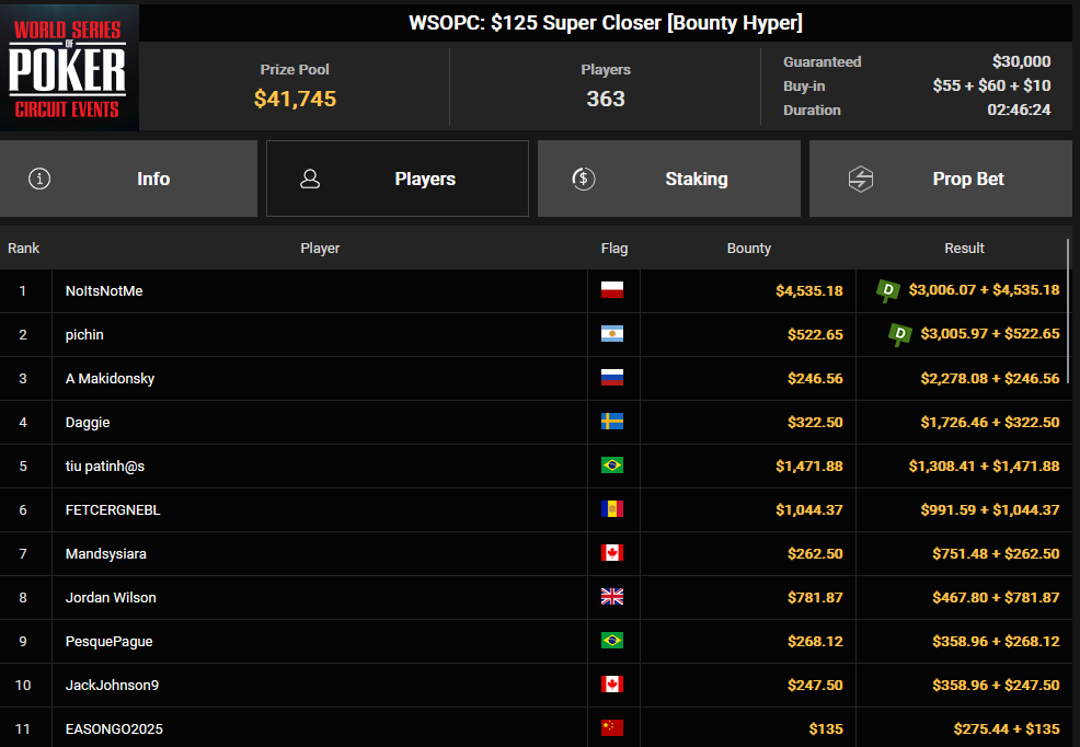 Ein Screenshot der PokerCraft-App zeigt abgeschlossene Turniere in Mozilla Firefox.