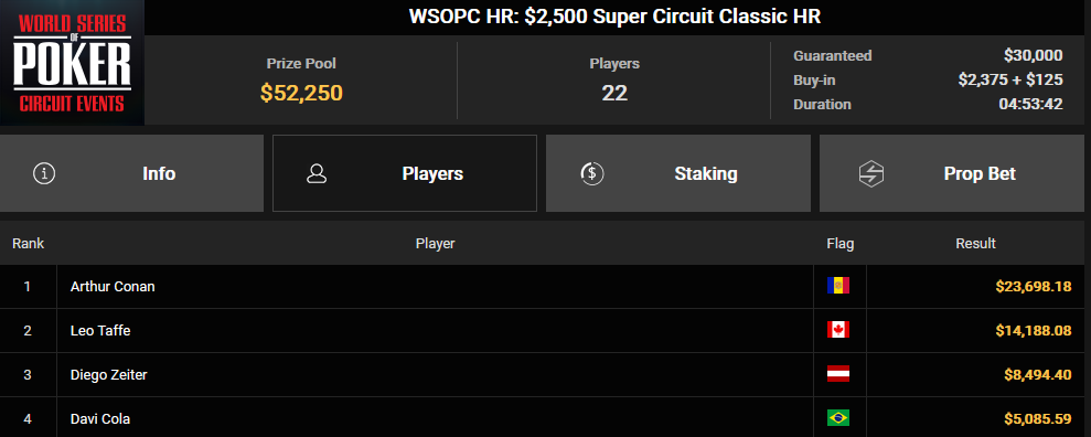 Ein Screenshot von PokerCraft, der abgeschlossene Turniere zeigt, angezeigt auf dem Browser Mozilla Firefox.