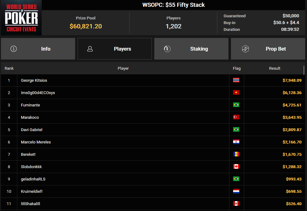 Ein Screenshot von PokerCraft, der die abgeschlossenen Turniere in Mozilla Firefox zeigt.