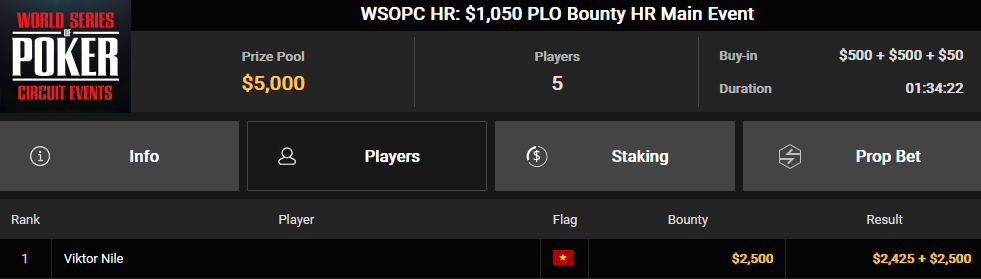 Ein Screenshot von der PokerCraft-Registerkarte "Abgeschlossene Turniere" auf Mozilla Firefox, die verschiedene Pokerturniere anzeigt und Statistiken darüber liefert.