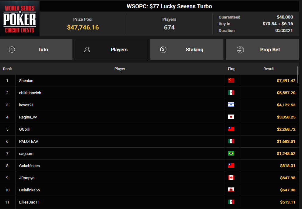 Ein Screenshot von PokerCraft, der eine Liste abgeschlossener Turniere in Mozilla Firefox zeigt.