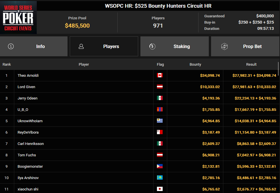 Ein Screenshot von PokerCraft, der die abgeschlossenen Turniere in Mozilla Firefox zeigt.