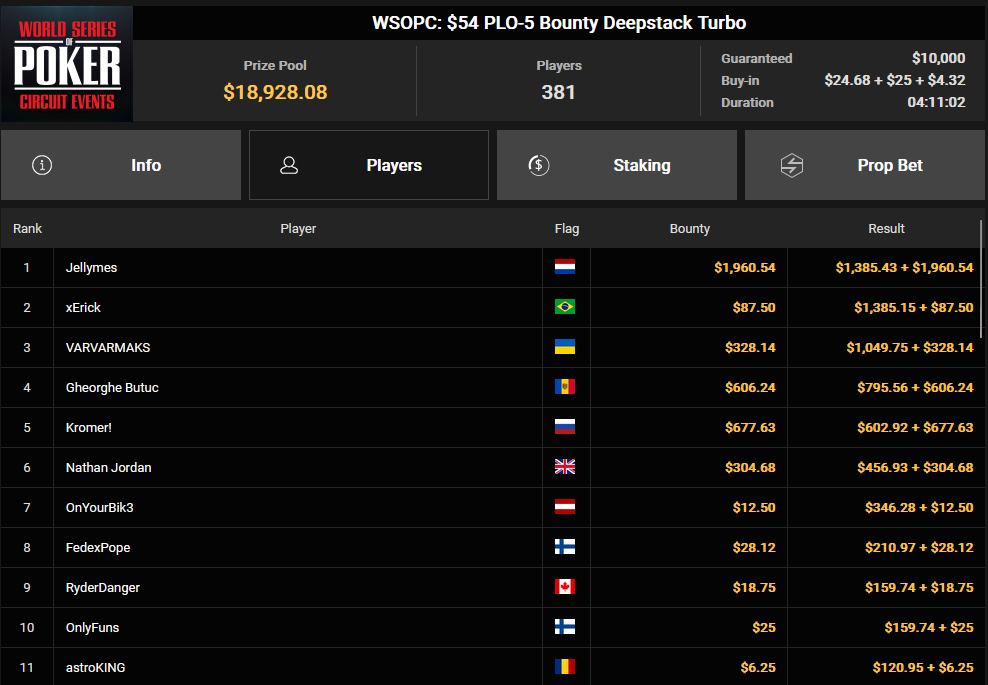 Ein Screenshot von der PokerCraft-Übersicht "Completed Tournaments" in Mozilla Firefox, die verschiedene Pokerturniere zeigt.
