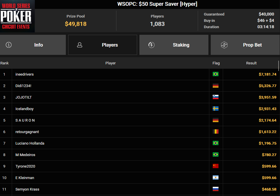 Ein Screenshot von PokerCraft, der abgeschlossene Turniere anzeigt, auf einem Computerbildschirm in Mozilla Firefox.