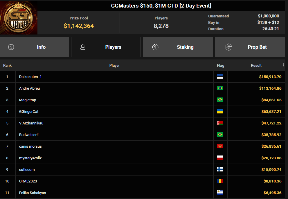 Ein Screenshot von PokerCraft, der die abgeschlossenen Turniere in einem Internetbrowser zeigt.