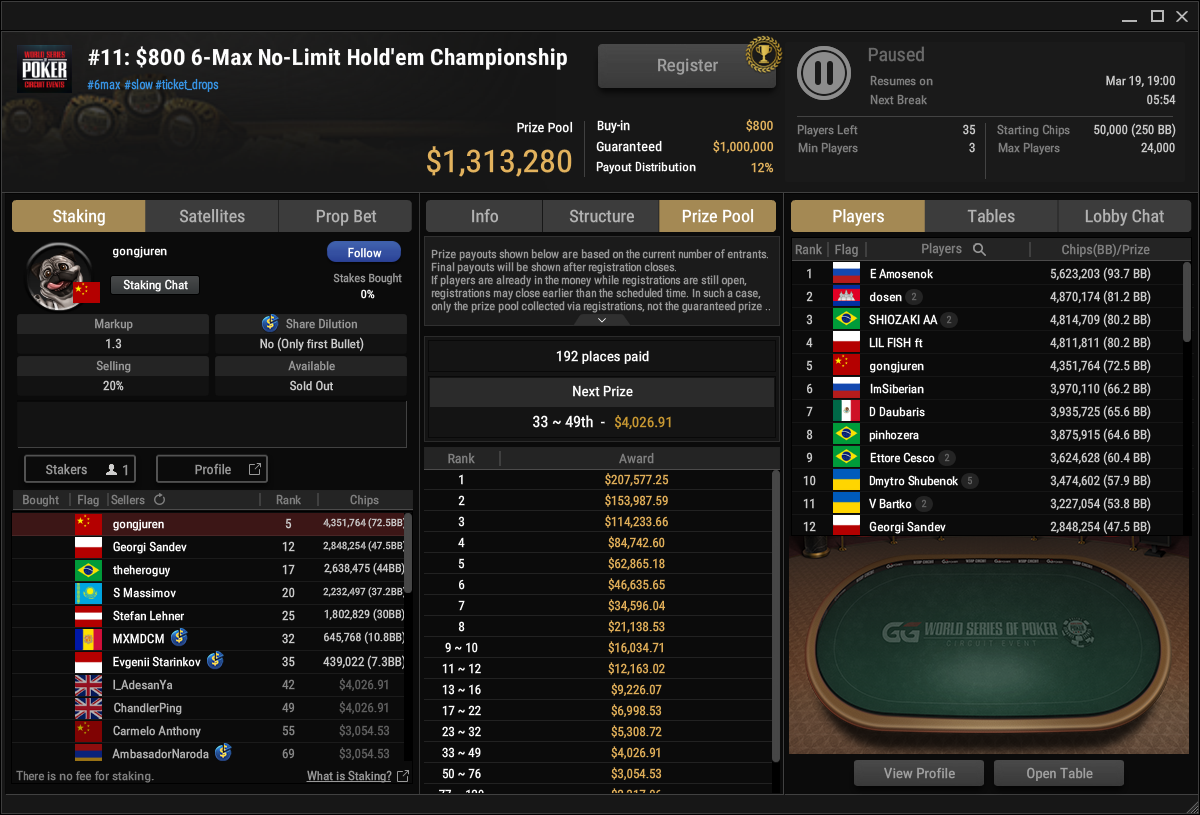 Ein Pokertisch mit Chips und Karten während eines 6-Max No Limit Hold'em Championships.