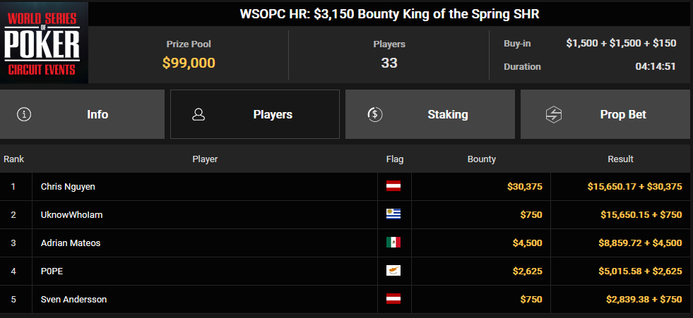Ein Screenshot von der PokerCraft-Übersicht abgeschlossener Turniere in Mozilla Firefox. Das Bild zeigt eine Liste von abgeschlossenen Pokerturnieren mit verschiedenen Informationen wie Datum, Zeit und Ergebnissen.