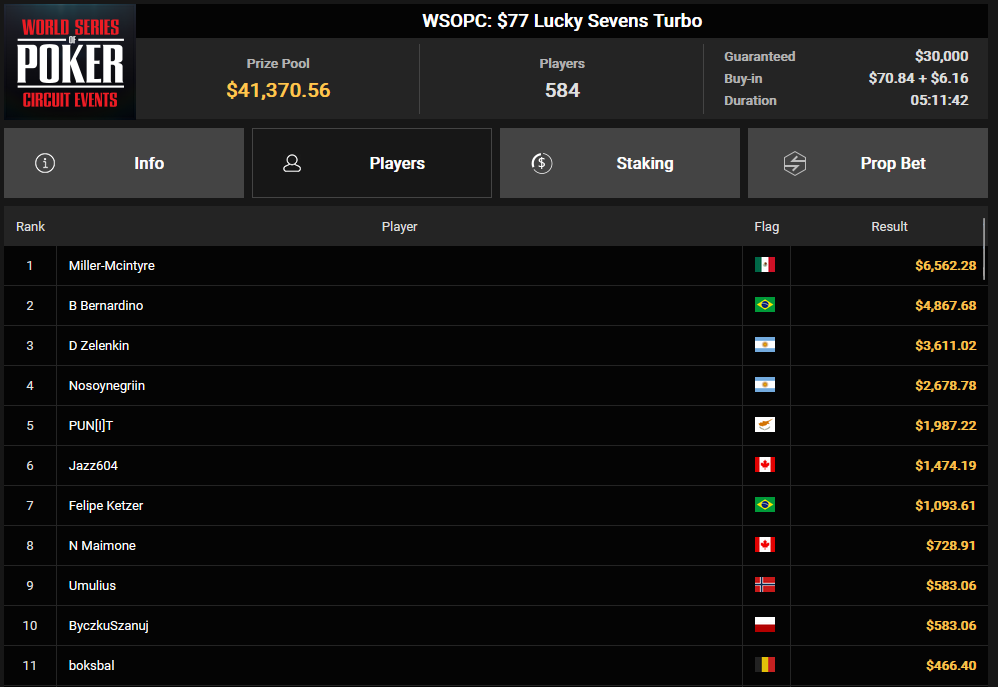 Ein Screenshot von PokerCraft, der die abgeschlossenen Turniere zeigt, in einem Mozilla Firefox Browserfenster.