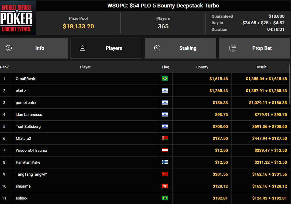 Ein Screenshot von PokerCraft, der abgeschlossene Turniere zeigt, geöffnet in einem Mozilla Firefox-Browserfenster.