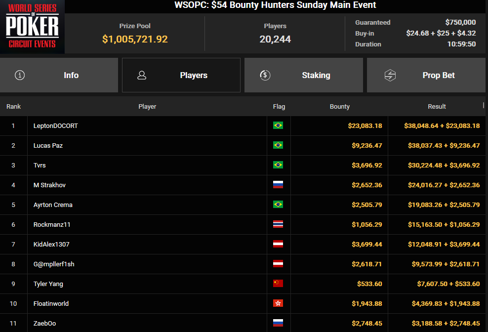 Ein Screenshot von PokerCraft, der abgeschlossene Turniere zeigt, dargestellt in einem Mozilla Firefox Browserfenster.