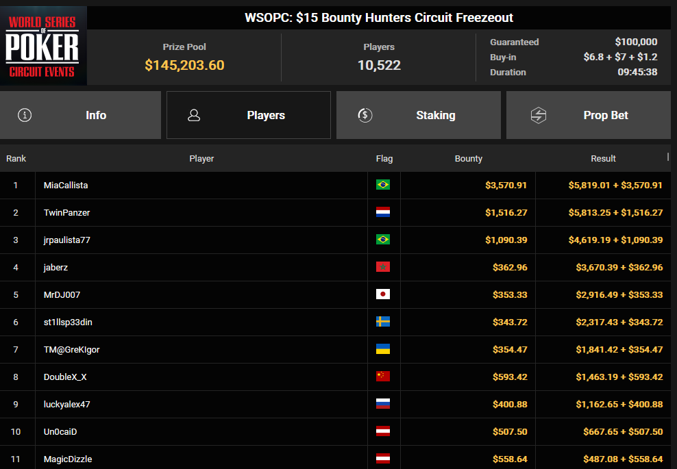 Ein Screenshot von PokerCraft, der abgeschlossene Turniere anzeigt, dargestellt in einem Mozilla Firefox-Browserfenster.