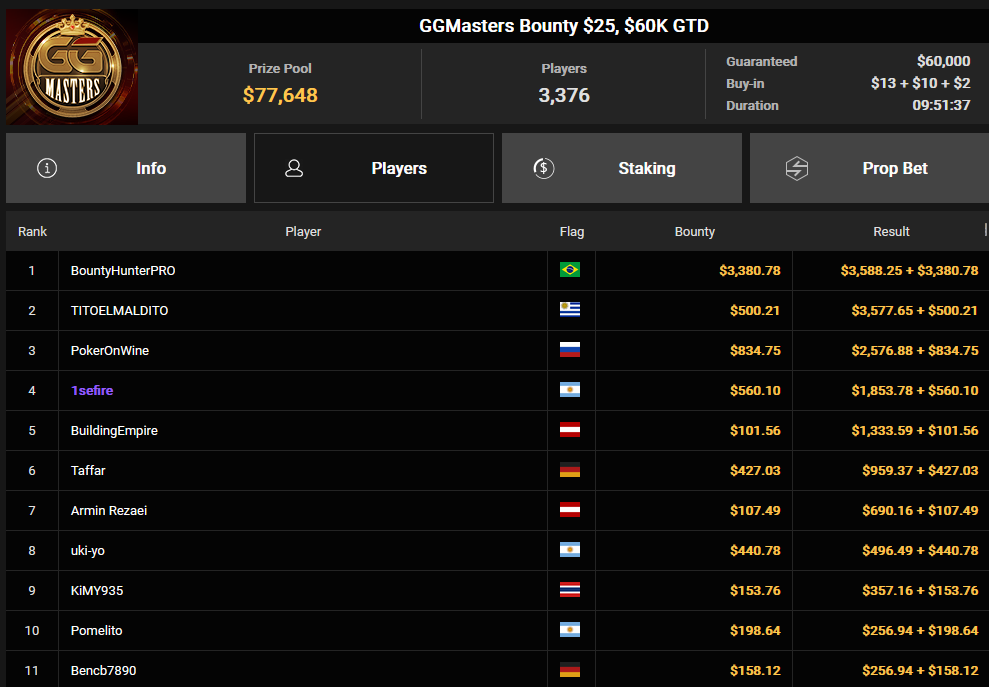 Ein Screenshot von PokerCraft, der abgeschlossene Turniere anzeigt, auf einem Mozilla Firefox-Browser.
