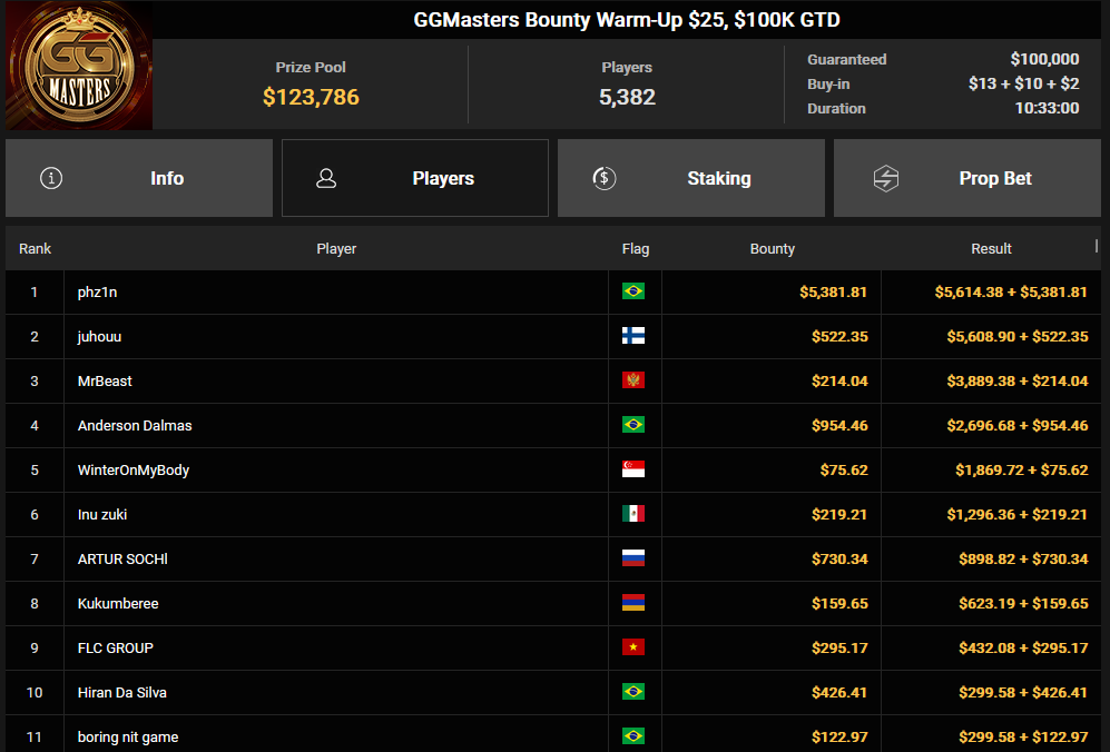 Ein Screenshot von der PokerCraft-Oberfläche, die abgeschlossene Turniere zeigt, geöffnet in Mozilla Firefox.