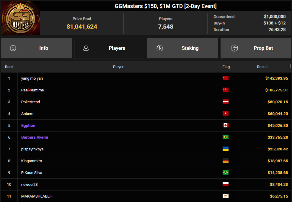 Ein Screenshot von PokerCraft, der abgeschlossene Turniere zeigt. Die Ansicht ist in einem Webbrowser (Mozilla Firefox) geöffnet.