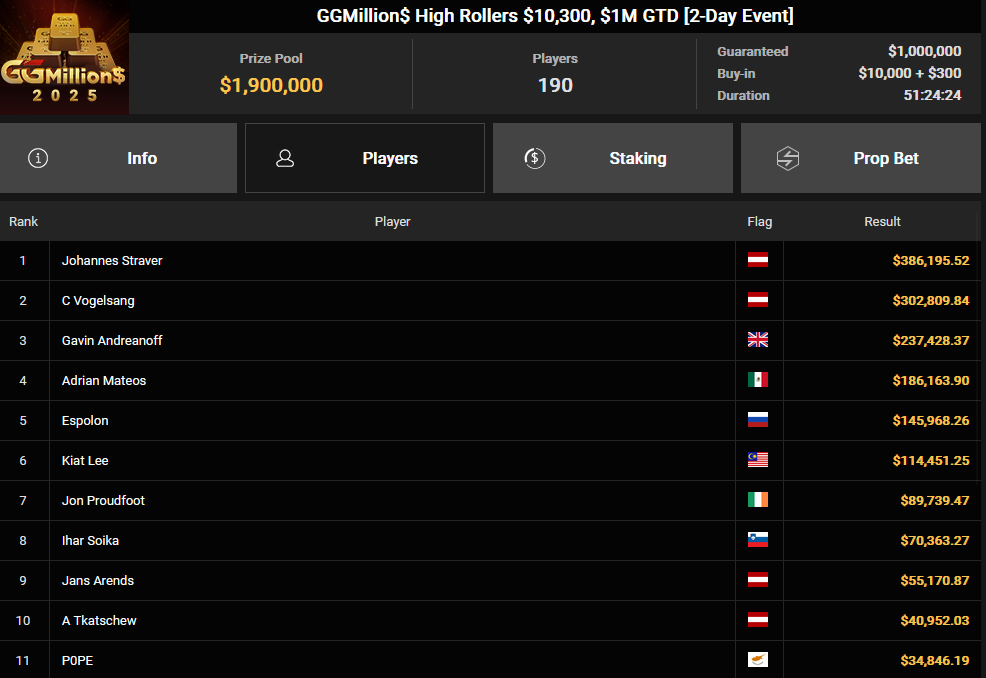 Ein Screenshot der PokerCraft-Abgeschlossenen Turniere, der in Mozilla Firefox geöffnet ist. Das Bild zeigt eine Liste von abgeschlossenen Pokerturnieren mit verschiedenen Details wie Datum, Uhrzeit und Gewinnern.