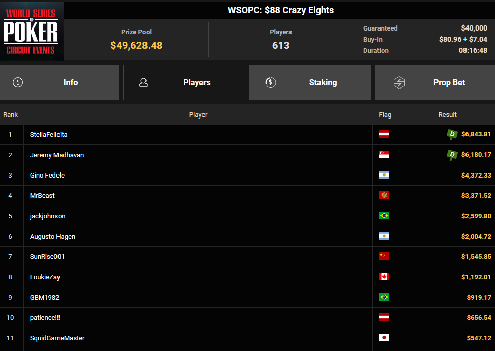 Ein Screenshot von PokerCraft, der die abgeschlossenen Turniere zeigt, die in Mozilla Firefox geöffnet sind.