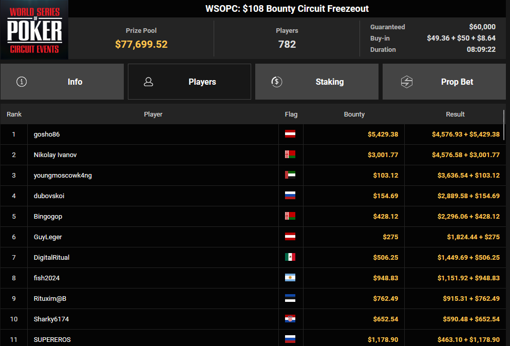 Ein Screenshot von PokerCraft, der abgeschlossene Turniere zeigt, dargestellt im Browser Mozilla Firefox.