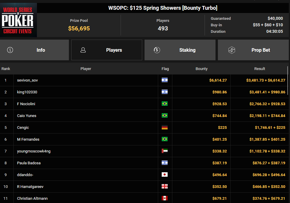 Ein Screenshot des PokerCraft-Abgeschlossene Turniere-Dashboard in Mozilla Firefox. Es zeigt eine Liste abgeschlossener Pokerturniere mit verschiedenen Details wie Datum, Uhrzeit und Ergebnissen.