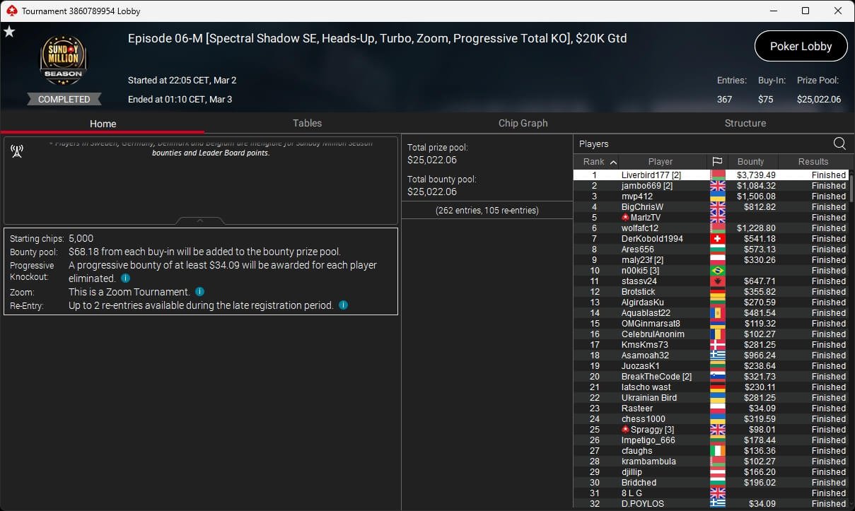 Ein Mann und eine Frau sitzen an einem Pokertisch und spielen Texas Hold'em. Der Mann hat eine Hand mit Ass und König, während die Frau eine Hand mit zwei Pik-Karten hat. Beide schauen konzentriert