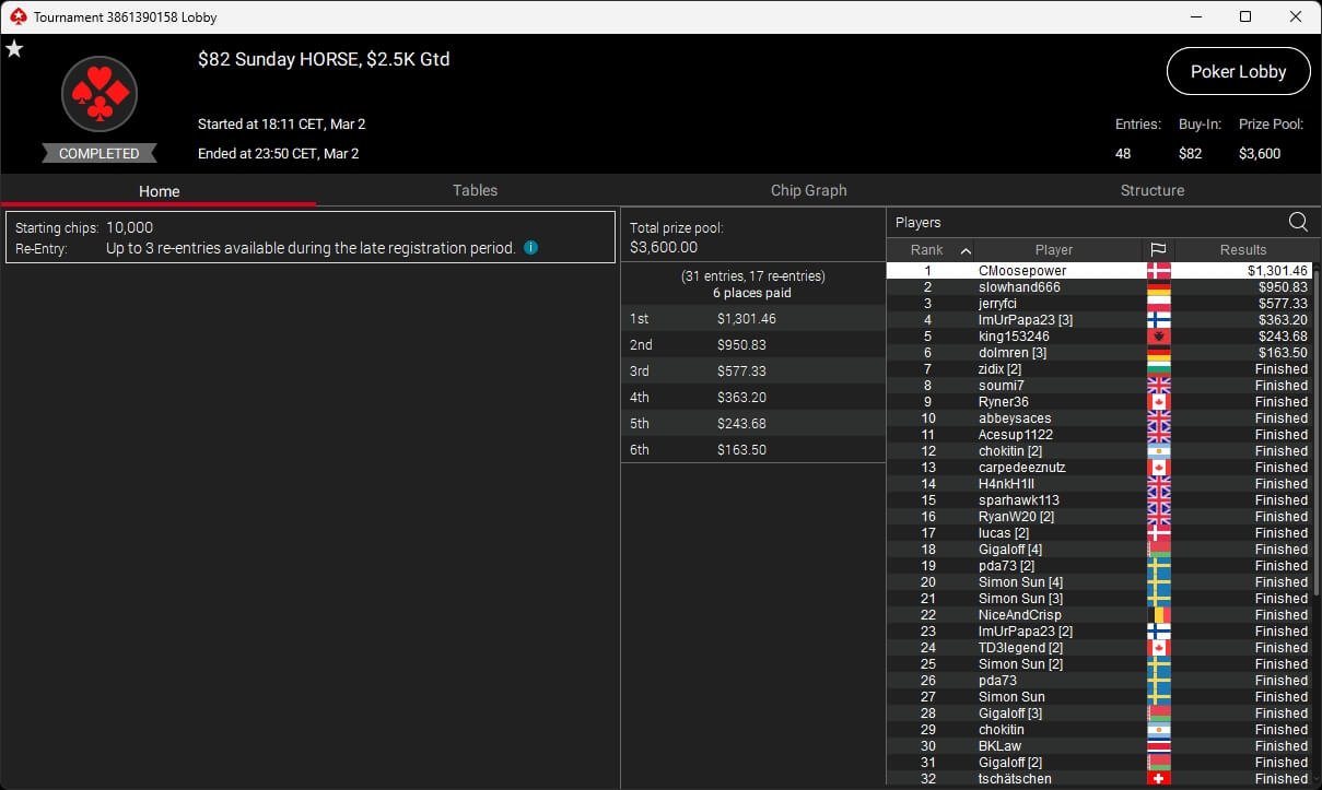 Ein Mann spielt Poker an einem Tisch mit grünem Filz. Er hält Karten in der Hand und betrachtet sie konzentriert. Im Hintergrund sind Pokerchips und Getränke zu sehen.