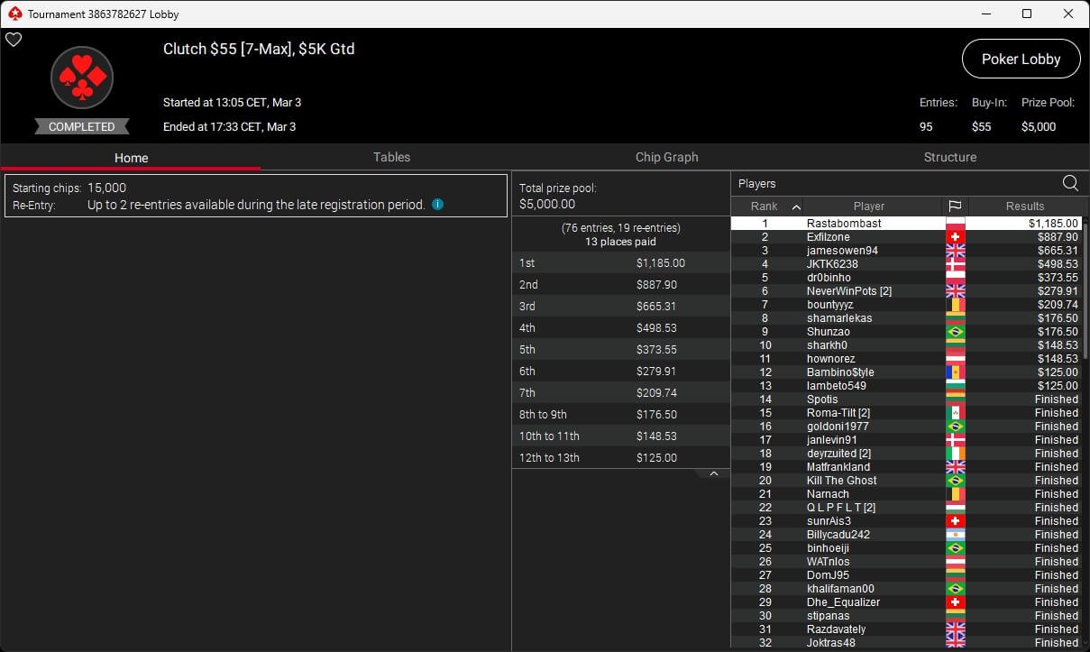Ein professioneller Pokerspieler mit Sonnenbrille und einem Pokerchip-Stapel vor sich, der konzentriert Karten hält und am Pokertisch sitzt.