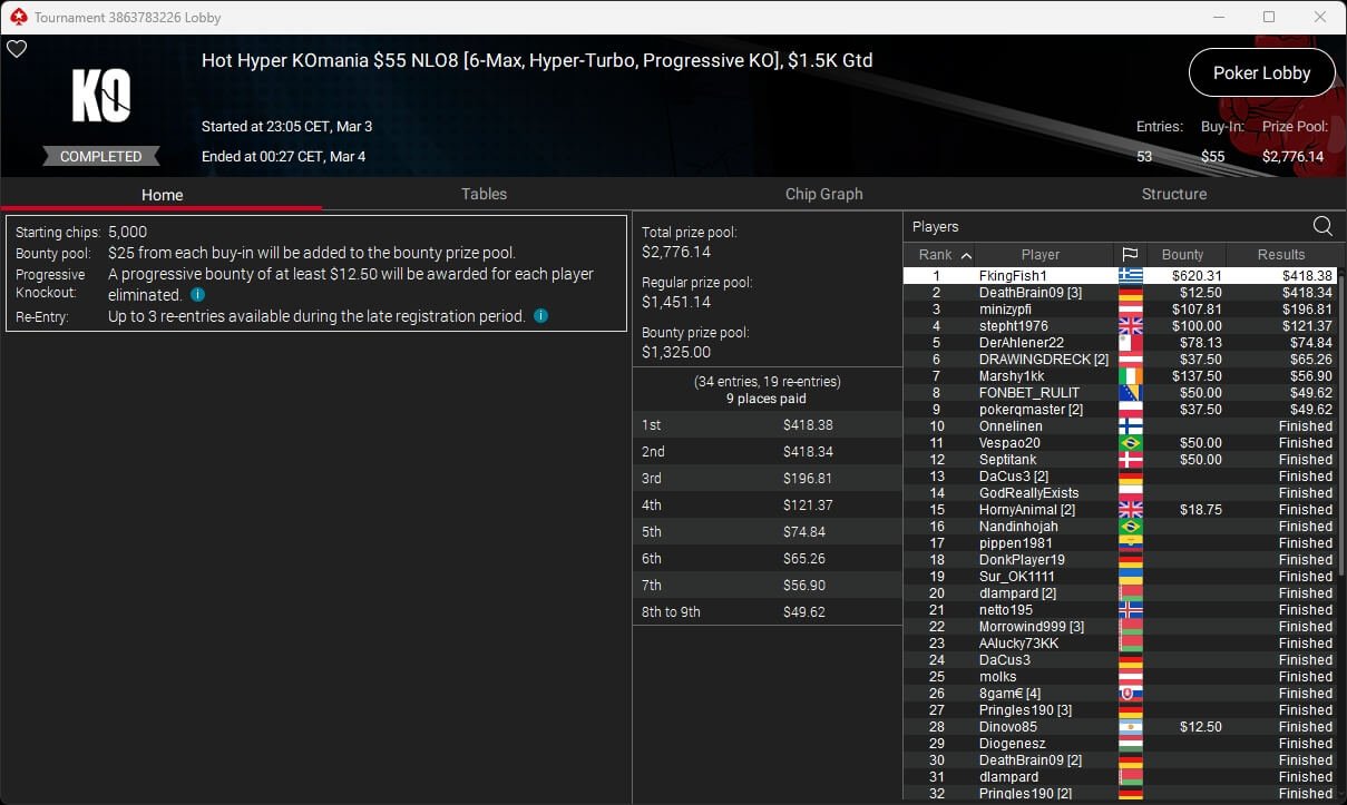 Ein Mann und eine Frau sitzen lächelnd an einem Pokertisch, umgeben von Spielkarten und Pokerchips. Der Mann hat eine Hand am Kinn und schaut nachdenklich, während die Frau mit Selbstbew