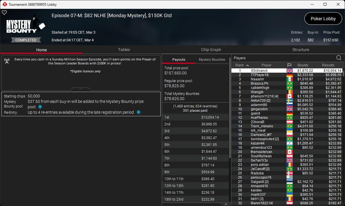 Ein Mann sitzt an einem Pokertisch, umgeben von Spielkarten, Pokerchips und einem Stapel Bargeld. Er hat eine ernsthafte Miene und scheint tief in Gedanken versunken zu sein.